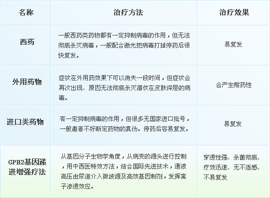 齊齊哈爾男科醫院