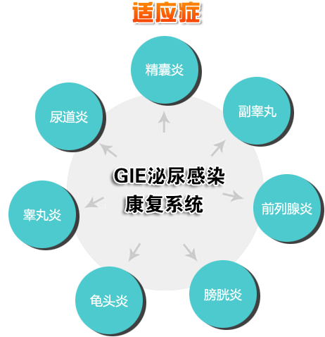 齊齊哈爾男科醫(yī)院